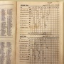 Esslinger's Beer - Ale Television Baseball Scorecard Photo 2